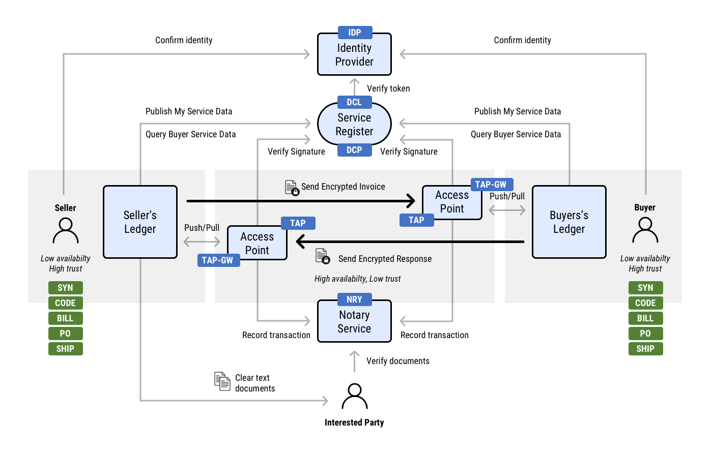 Framework Diagram